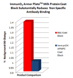 Armor Plate Non Milk Protein Coat Block and DiluentTM (Bovine Serum Free)