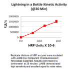 Lightning in a bottleTM One Component Chemiluminescent Membrane / Blotting Peroxidase Substrate